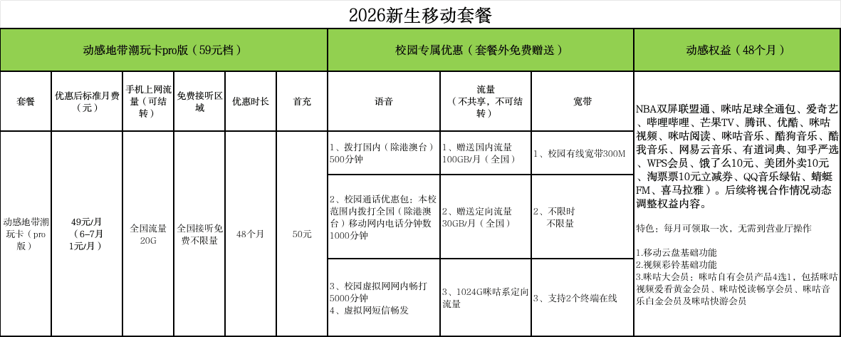 浙农林新生校园卡套餐内容介绍图